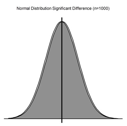 Graph: Normal Distribution