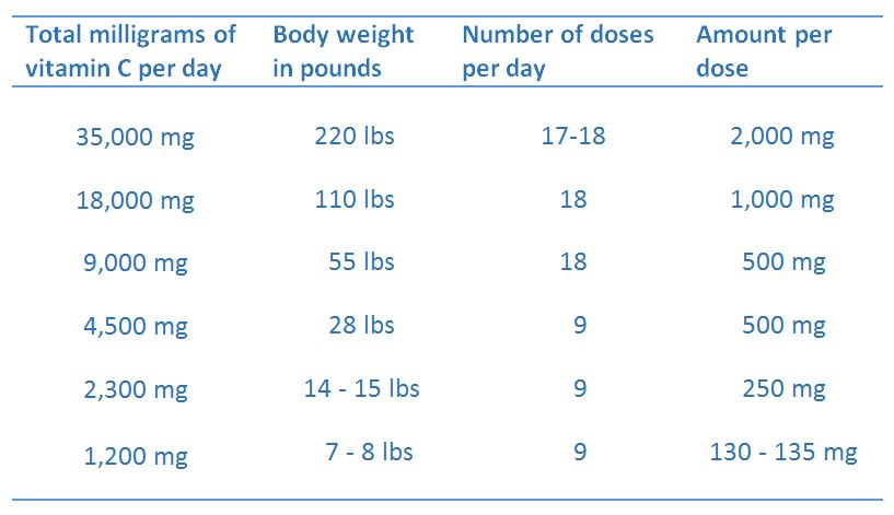 Chart 1